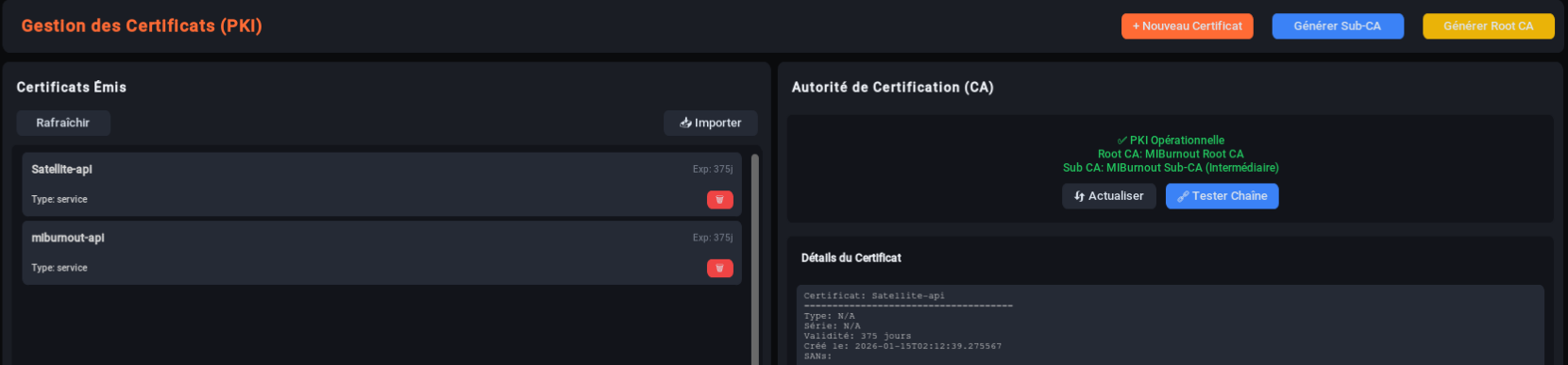 Gestion des Certificats