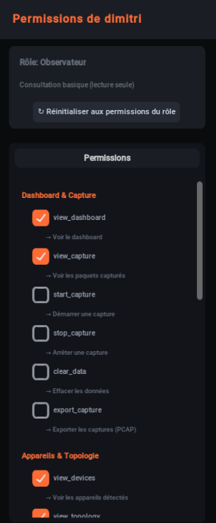 Détails Permissions